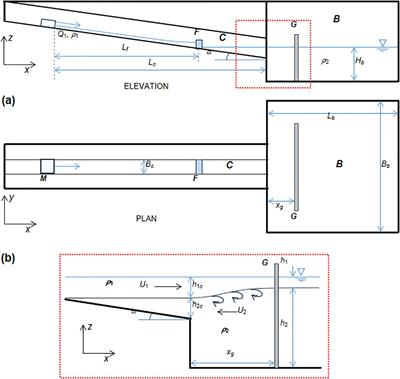 Experimental investigation of surface buoyant jet interactions with grid obstructions: implications for aquaculture